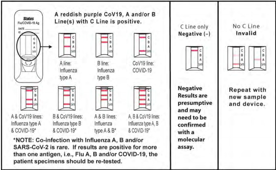 Sars cov 2 ответы на тест. Flu a/b тест. Тест cov influenza. Covinfluenza AG тест. SARS-cov-2 AG тест.