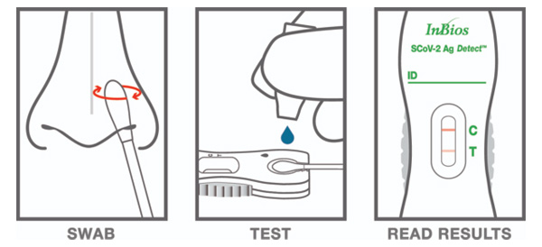 InBios COVID-19 Antigen Self-Test