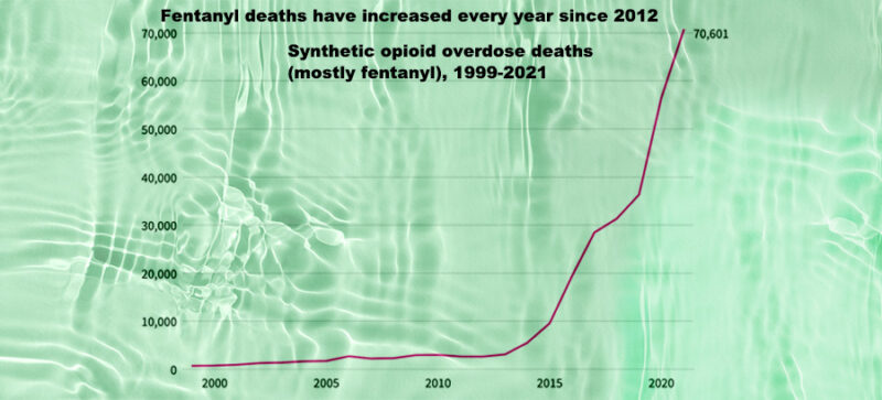 Fentanyl Overdose Increase
